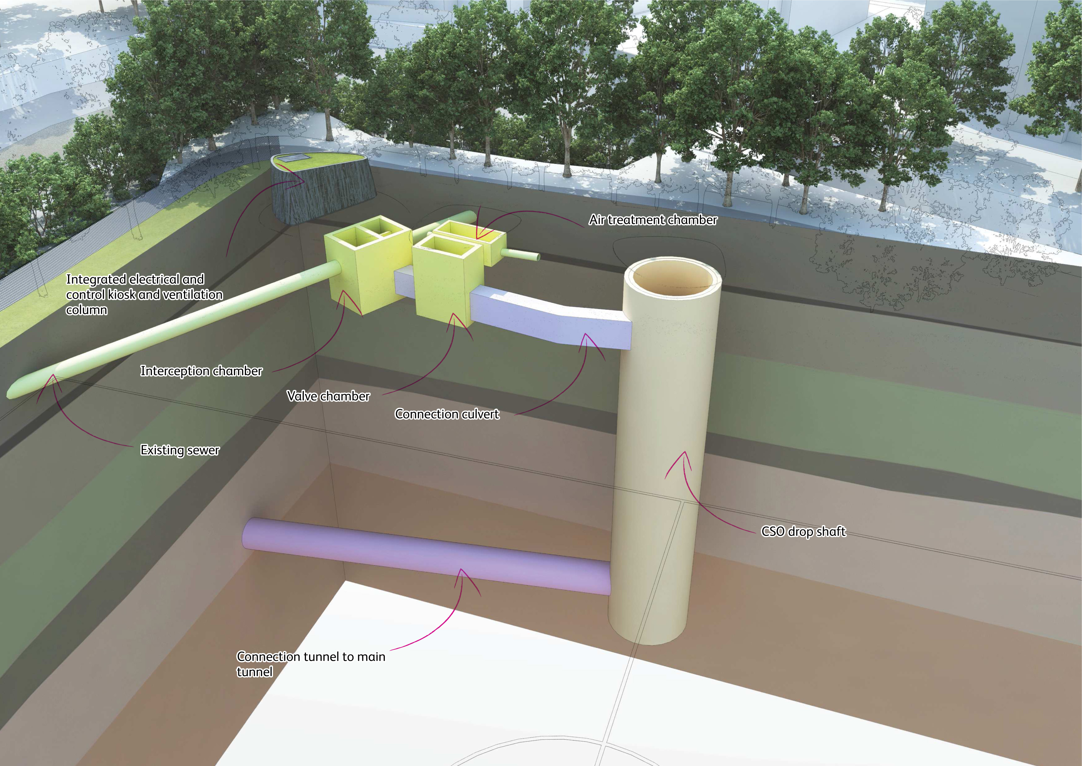 Underground view of the works